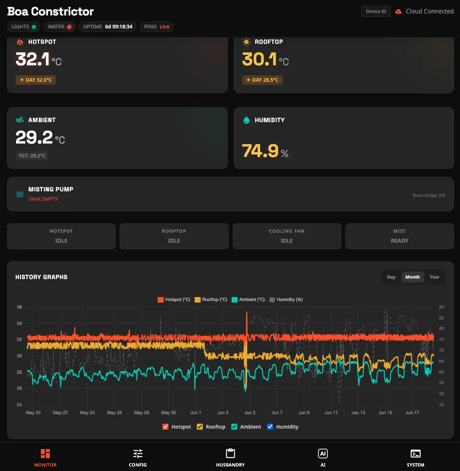 Ectoscale 6 Main Dashboard